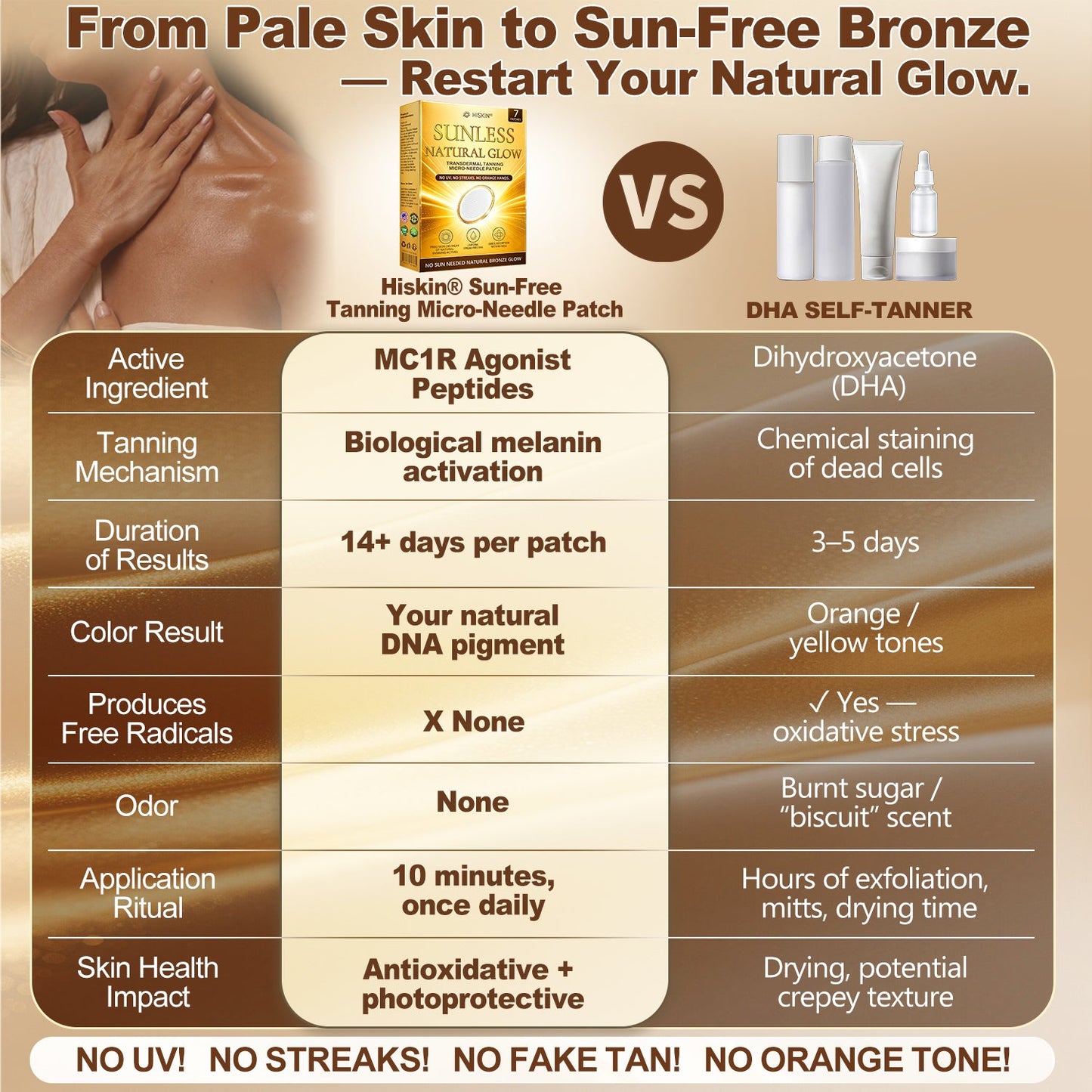 𝑶𝒇𝒇𝒊𝒄𝒊𝒂𝒍 𝑺𝒕𝒐𝒓𝒆 | ☀️☀️ 𝐇𝐢𝐬𝐤𝐢𝐧® 𝐒𝐮𝐧𝐥𝐞𝐬𝐬 𝐍𝐚𝐭𝐮𝐫𝐚𝐥 𝐆𝐥𝐨𝐰 𝐓𝐚𝐧𝐧𝐢𝐧𝐠 𝐌𝐢𝐜𝐫𝐨𝐧𝐞𝐞𝐝𝐥𝐞 𝐏𝐚𝐭𝐜𝐡 🇺🇸 (𝐉𝐮𝐬𝐭 𝐨𝐧𝐜𝐞 𝐚 𝐝𝐚𝐲) 𝐕𝐢𝐬𝐢𝐛𝐥𝐞 𝐁𝐫𝐨𝐧𝐳𝐞 𝐆𝐥𝐨𝐰 𝐢𝐧 𝟕 𝐃𝐚𝐲𝐬 ✅ 𝐍𝐨 𝐔𝐕, 𝐍𝐨 𝐎𝐫𝐚𝐧𝐠𝐞, 𝐍𝐨 𝐒𝐭𝐫𝐞𝐚𝐤𝐬, 𝐍𝐨 𝐃𝐇𝐀, 𝐍𝐨 𝐌𝐞𝐬𝐬.