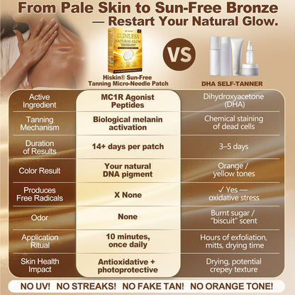 𝑶𝒇𝒇𝒊𝒄𝒊𝒂𝒍 𝑺𝒕𝒐𝒓𝒆 | ☀️☀️ 𝐇𝐢𝐬𝐤𝐢𝐧® 𝐒𝐮𝐧𝐥𝐞𝐬𝐬 𝐍𝐚𝐭𝐮𝐫𝐚𝐥 𝐆𝐥𝐨𝐰 𝐓𝐚𝐧𝐧𝐢𝐧𝐠 𝐌𝐢𝐜𝐫𝐨𝐧𝐞𝐞𝐝𝐥𝐞 𝐏𝐚𝐭𝐜𝐡 🇺🇸 (𝐉𝐮𝐬𝐭 𝐨𝐧𝐜𝐞 𝐚 𝐝𝐚𝐲) 𝐕𝐢𝐬𝐢𝐛𝐥𝐞 𝐁𝐫𝐨𝐧𝐳𝐞 𝐆𝐥𝐨𝐰 𝐢𝐧 𝟕 𝐃𝐚𝐲𝐬 ✅ 𝐍𝐨 𝐔𝐕, 𝐍𝐨 𝐎𝐫𝐚𝐧𝐠𝐞, 𝐍𝐨 𝐒𝐭𝐫𝐞𝐚𝐤𝐬, 𝐍𝐨 𝐃𝐇𝐀, 𝐍𝐨 𝐌𝐞𝐬𝐬.